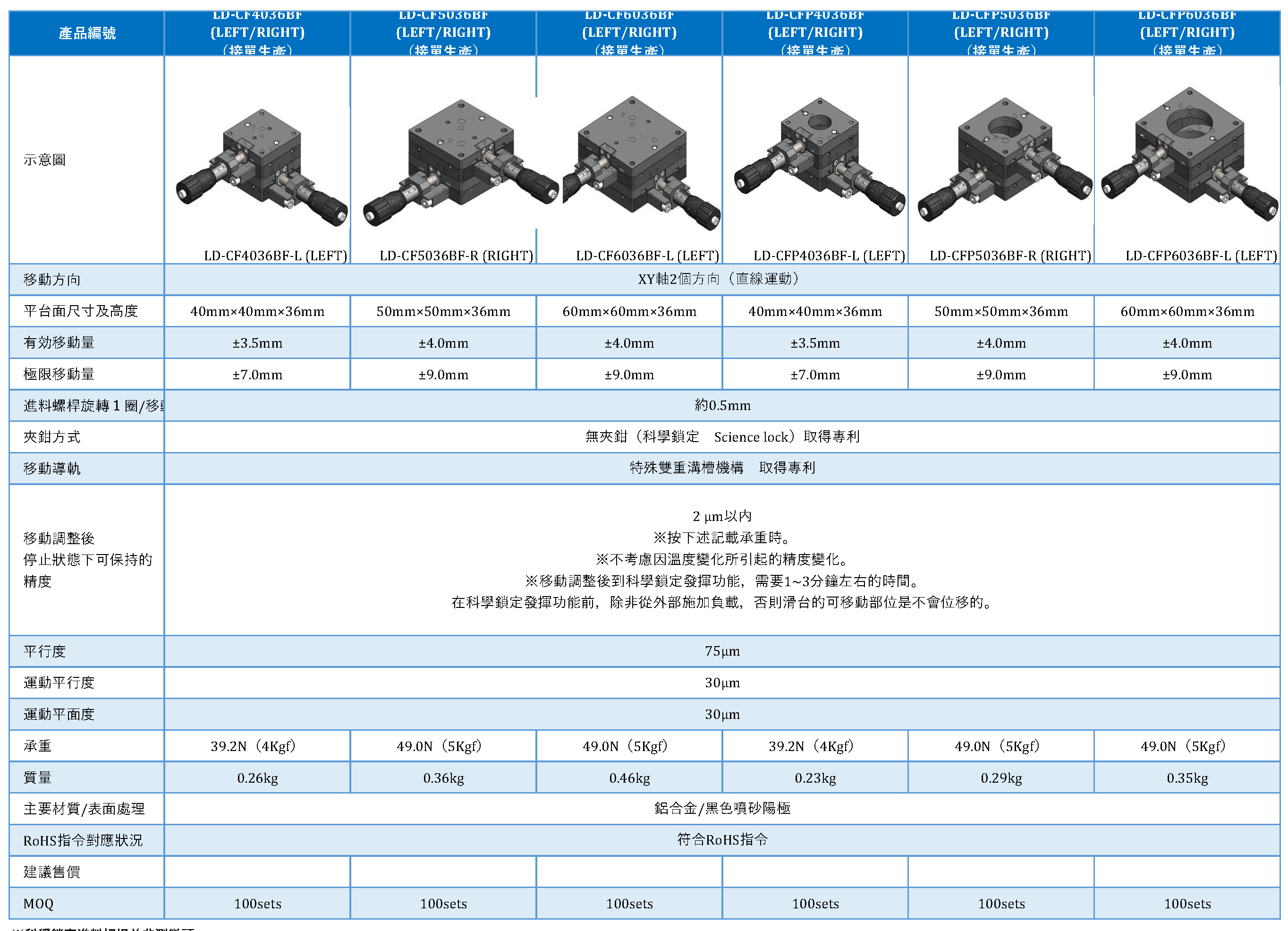 直立型XY軸 – 富山科技有限公司